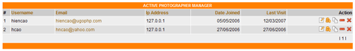 photographers