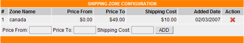 zone config